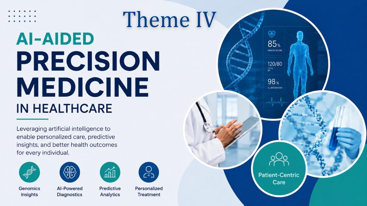 Theme 4: AI-Aided Precision Medicine in Healthcare